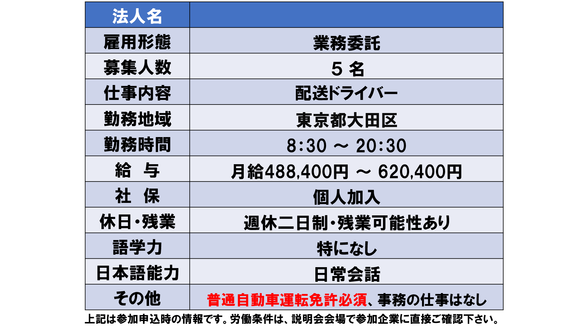 仕事、バイト、正社員